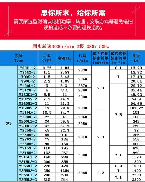 常见电机的功率是多少?