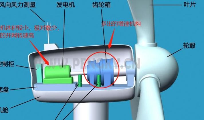 ypt3,6kv电机参数对照表
