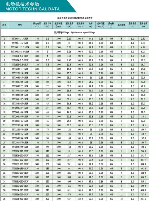 低压大功率电机标准
