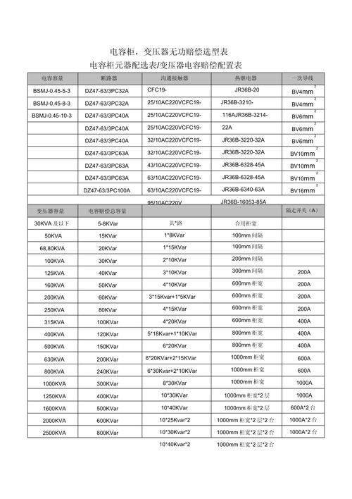 功率因数控制器补偿显示到0.99此时功率因数表是超前还是滞后啊?_百度...