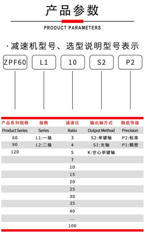 zly减速机功率表