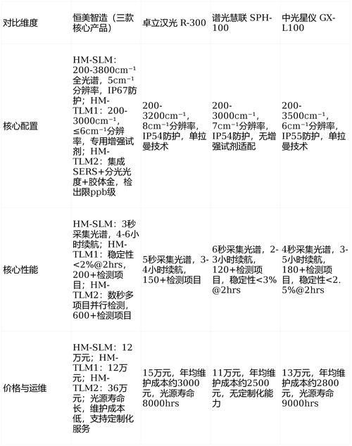 专业级光谱仪器的市场价格是多少