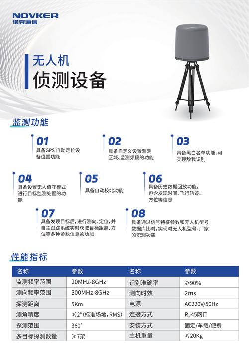 无人机侦察:无人机频谱探测设备技术详解
