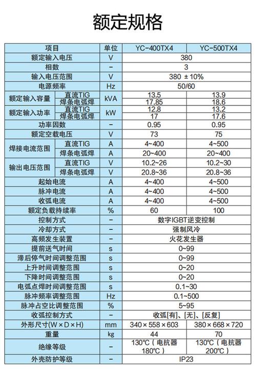 功率表跟电流表安装的区别