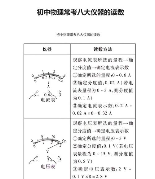 直流电电压电流显示表什么牌子好