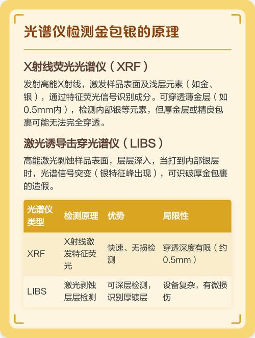 光谱仪有哪几种