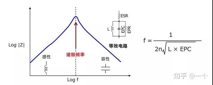 矢量网络分析仪测什么
