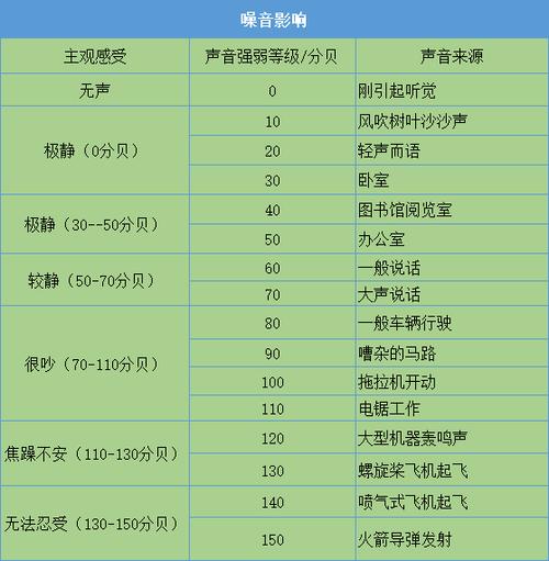 常见分贝与倍数对应关系表
