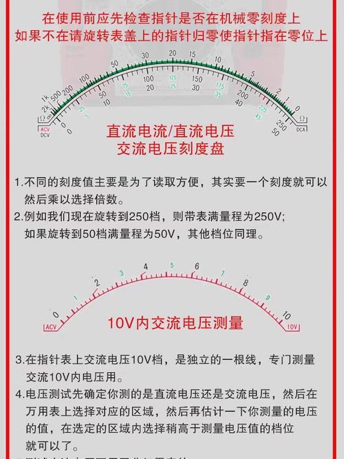 功率与dBm的简易换算关系