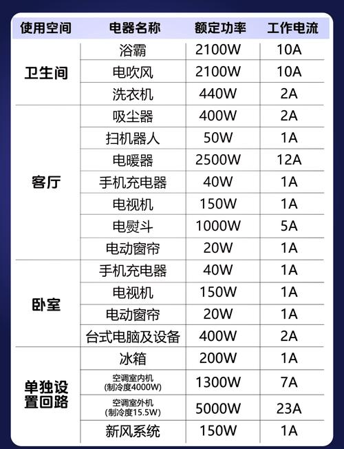 常用家用电器的功率一览表