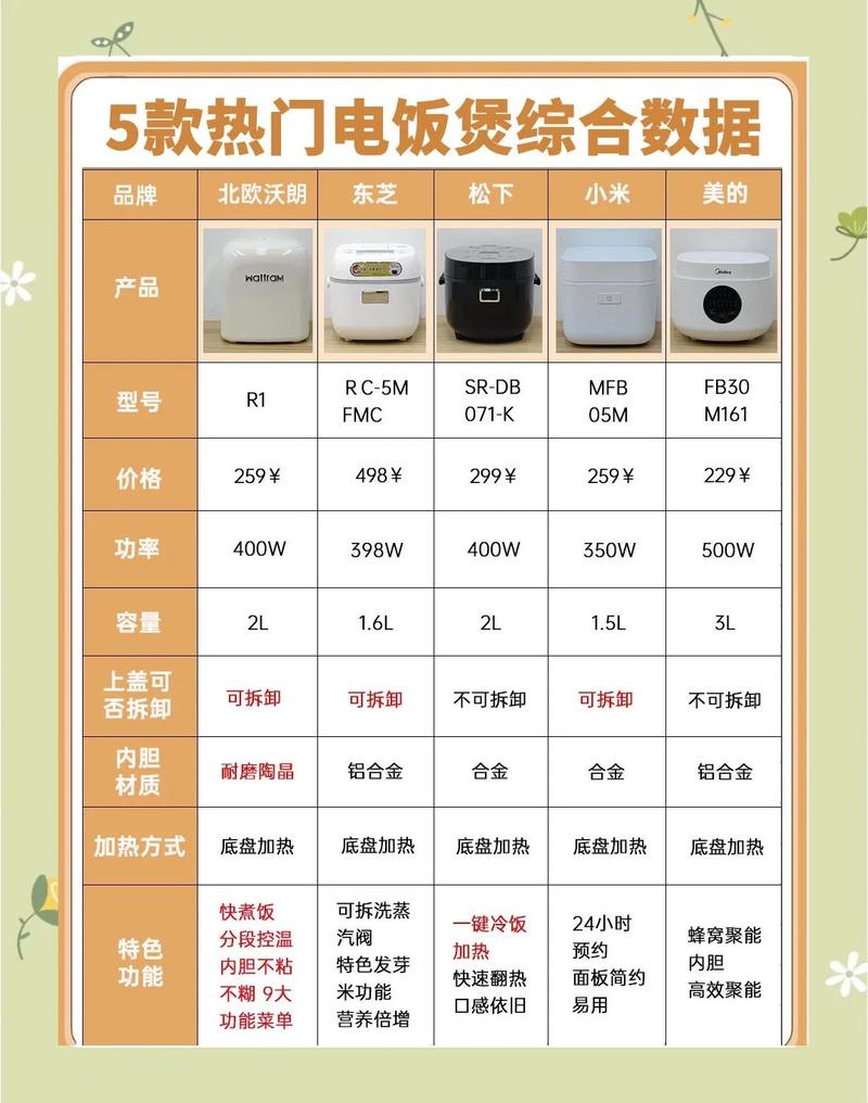 常见家用电器的电功率值(中考)