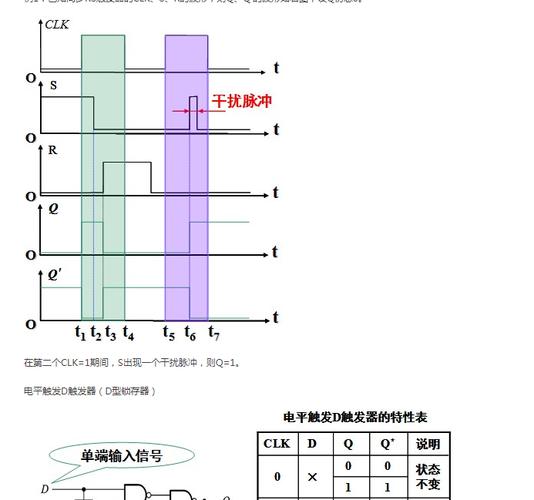 频谱仪电平触发的原理和作用是什么