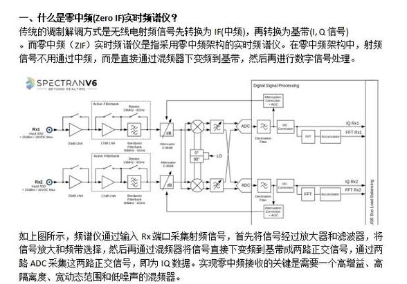 如何理解频谱仪的电平触发原理