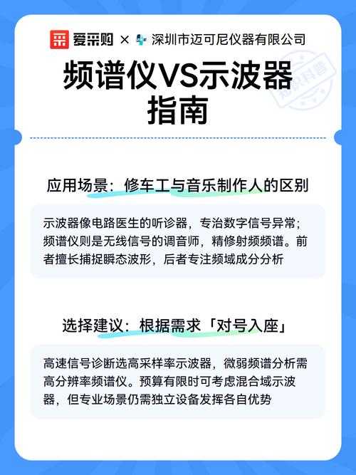 频谱仪与示波器有什么区别