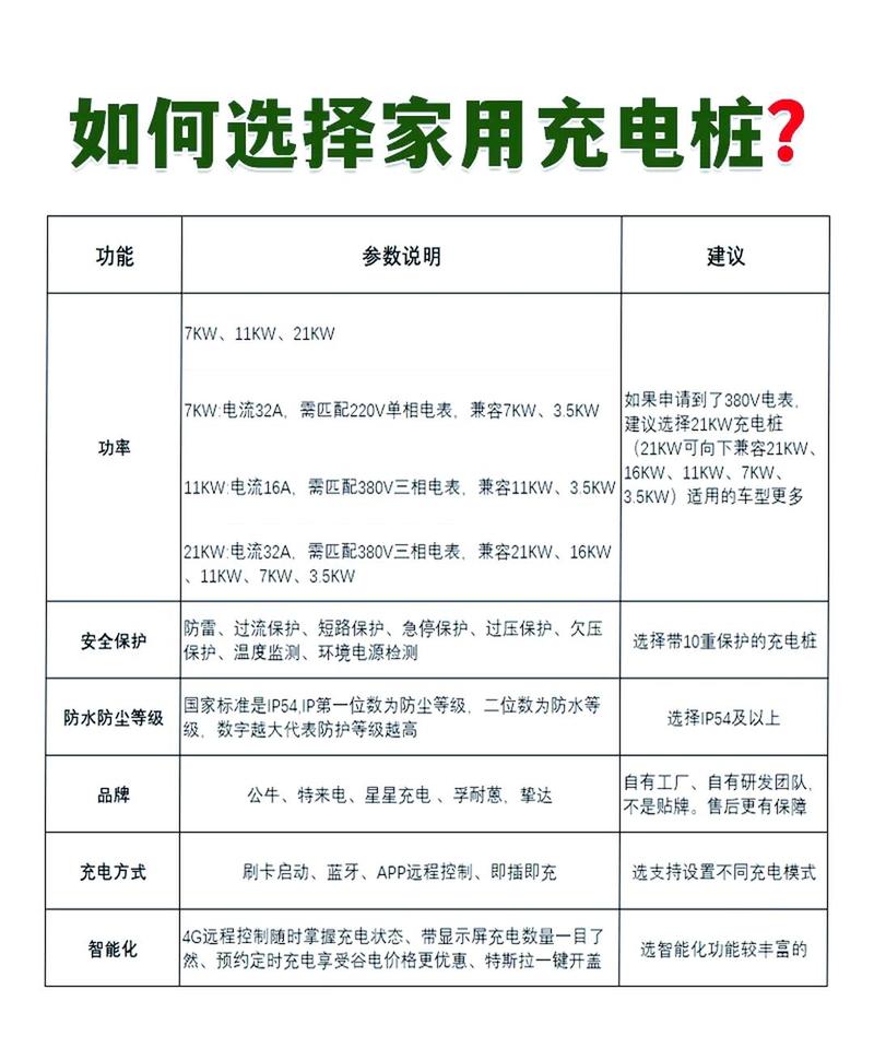 有功功率是负数怎么解决