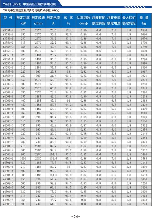 电机里有几种KW(1.1~~多少?)