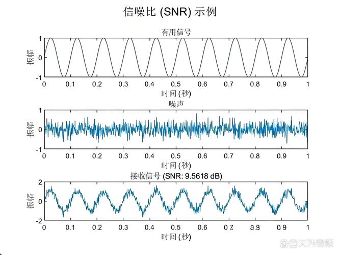 频谱分析仪常见六大问题答疑