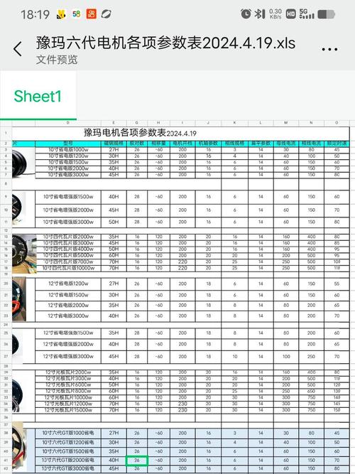 电动车电机功率规格表