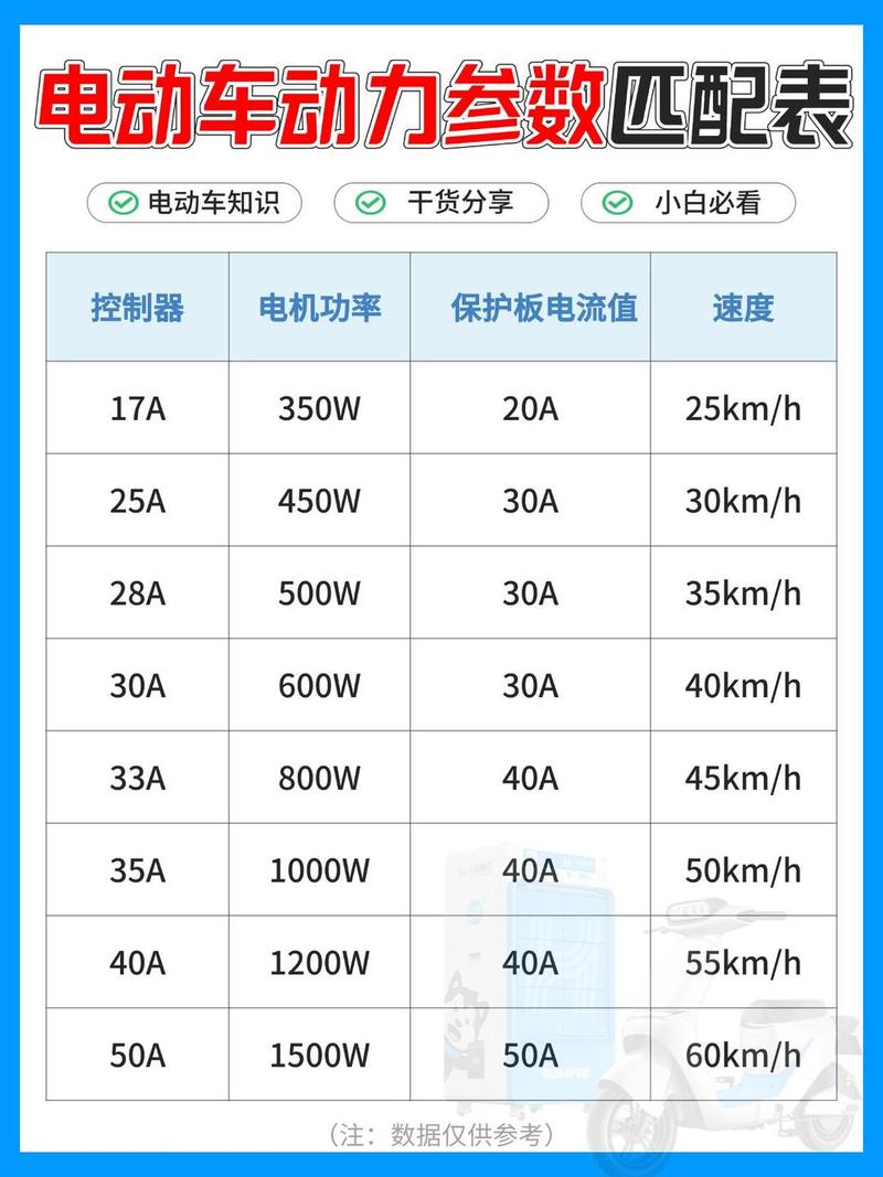 48v60v72v电动车电机公率