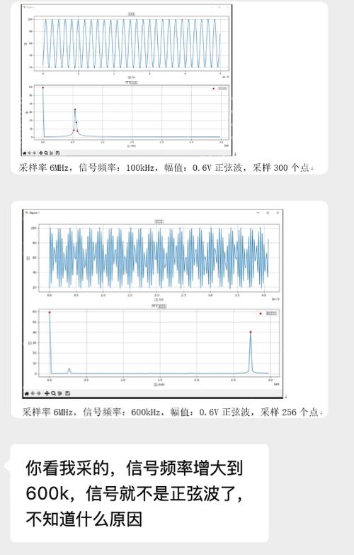 频谱仪测量正弦信号谐波失真