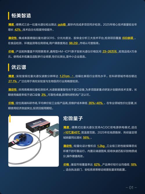 知名光谱分析仪