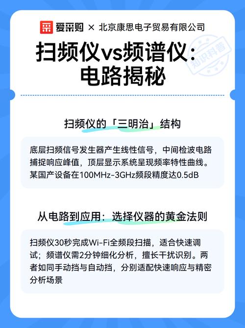 数字频谱分析仪