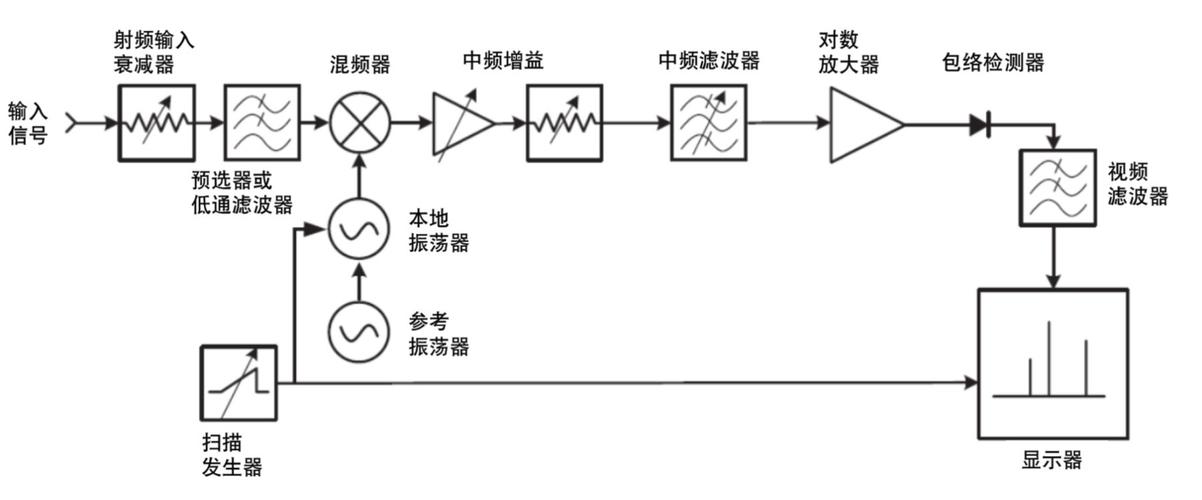 泰克2712频谱仪是数字频谱吗