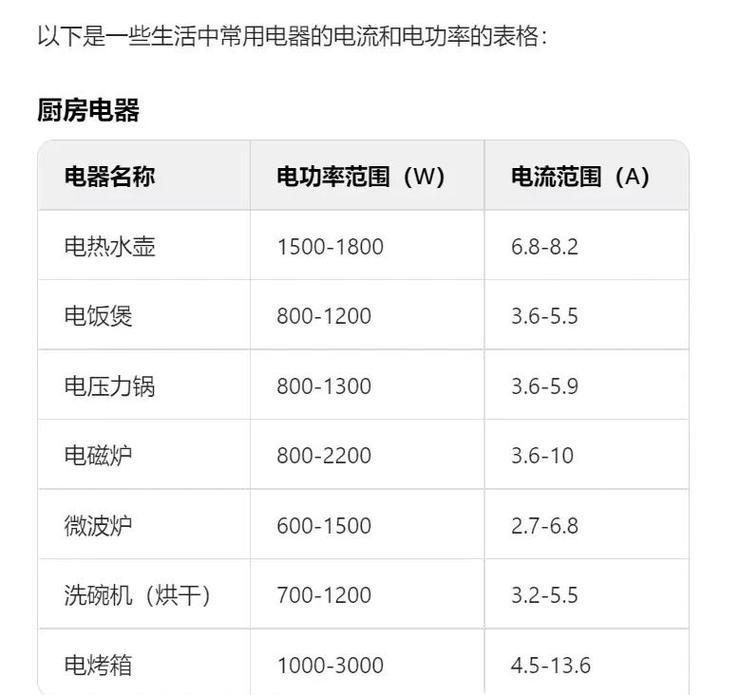 各种家用电器的功率分别是多少