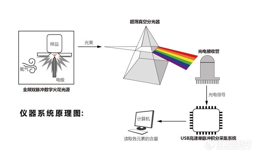 直读光谱仪日常操作注意事项有哪些
