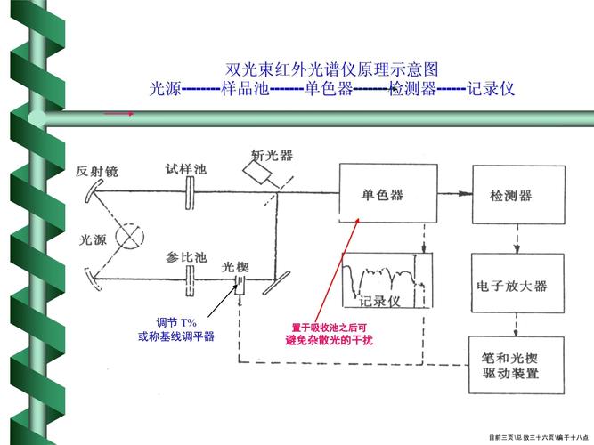 光谱仪的原理及应用