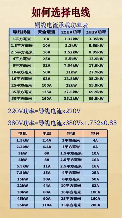 电缆平方数与功率对照表如何计算?