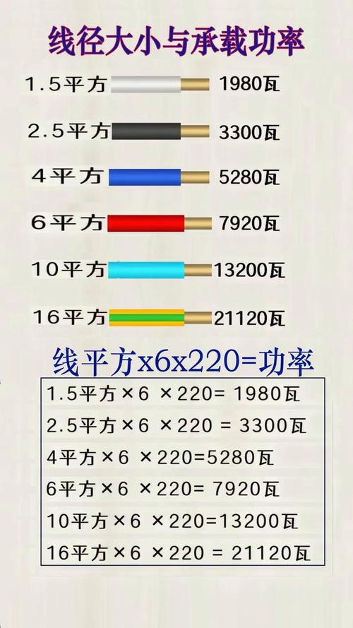 电缆与千瓦对照表