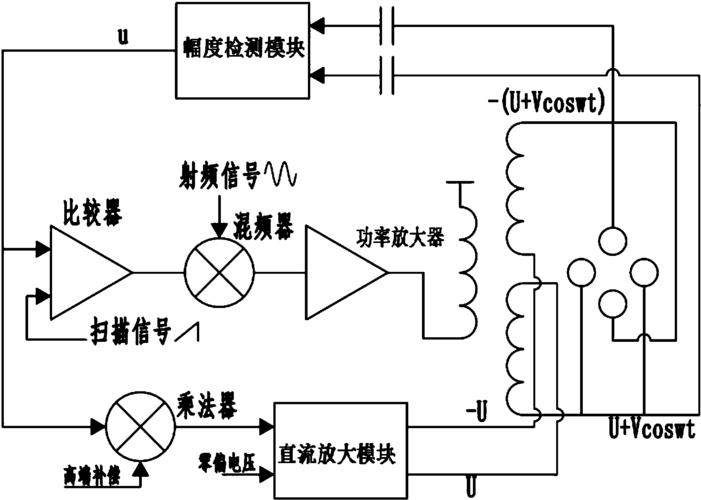 射频电源工作原理
