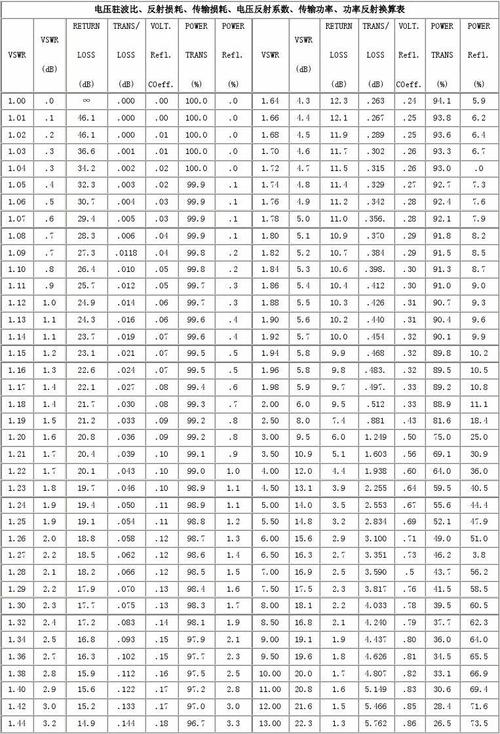 驻波表制作
