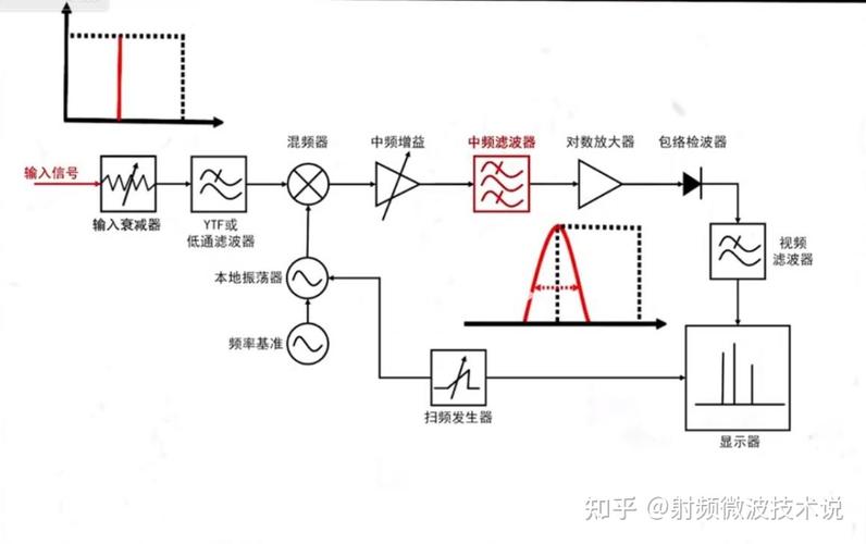 频谱仪的vbw
