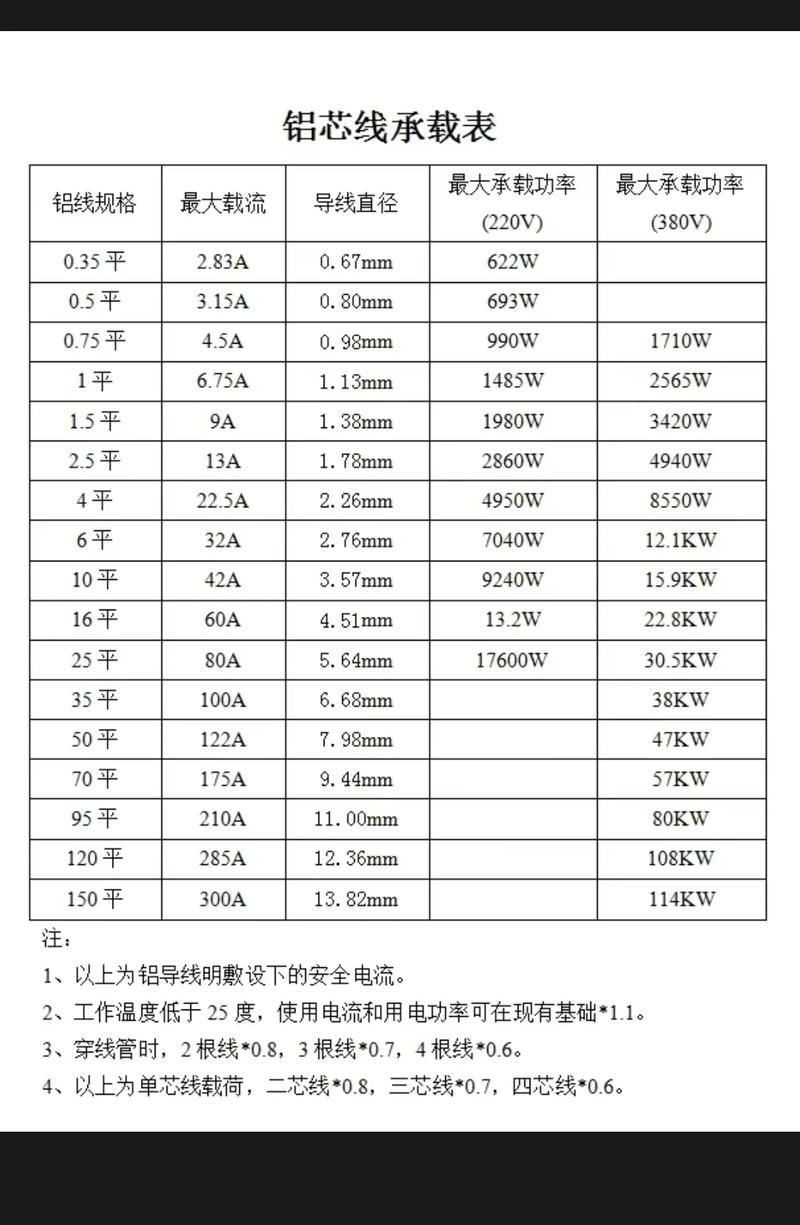平方电线功率表