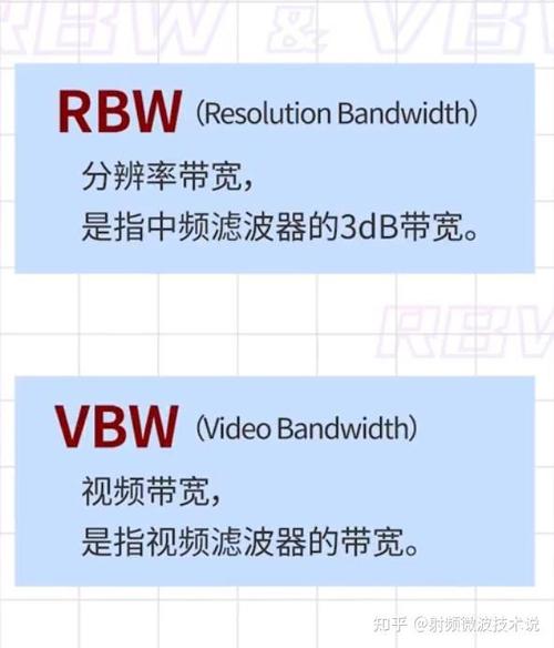 搞不懂RBW和VBW的区别?