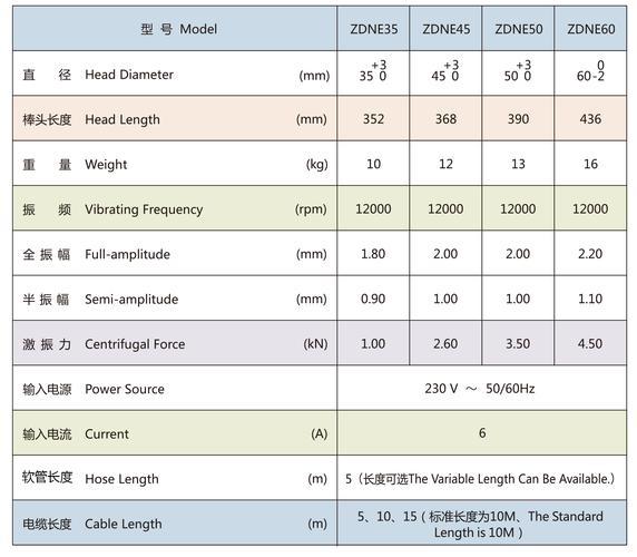 振动棒型号规格及功率表