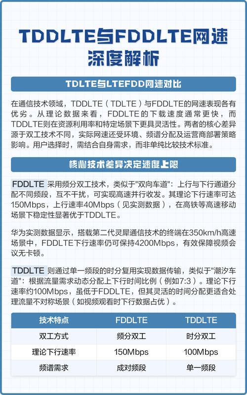 什么是FDD和TDD?如何进行TDD信号分析?