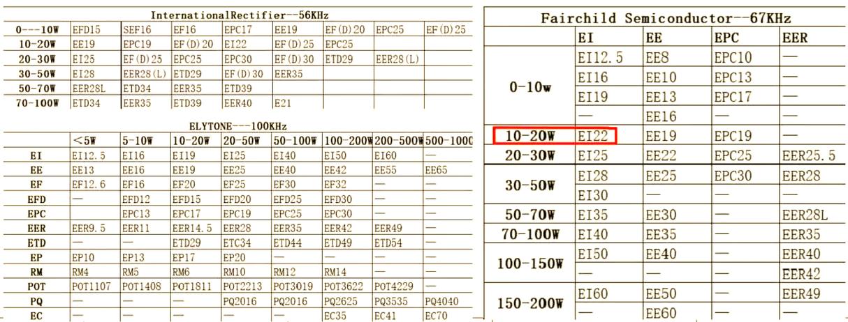 pq6050磁芯参数