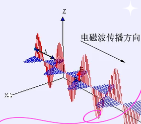 不同电子设备发射的2个同样的电磁波频率,能量会叠加吗?