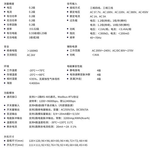 徐世超三相法枪定功率表有关注意问题