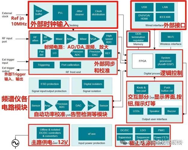 频谱分析仪常见问题解答