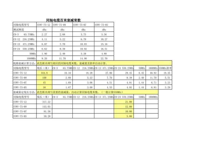 矢量网络分析仪(VNA)基础解析与应用指南