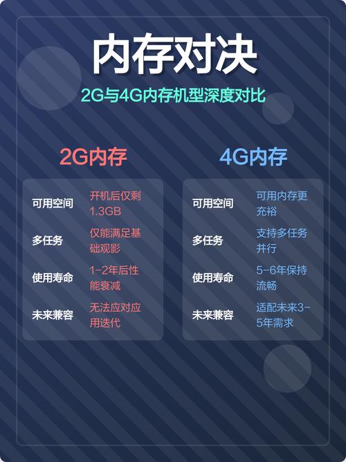 4g、4g+、lte、lte-a的区别与联系?