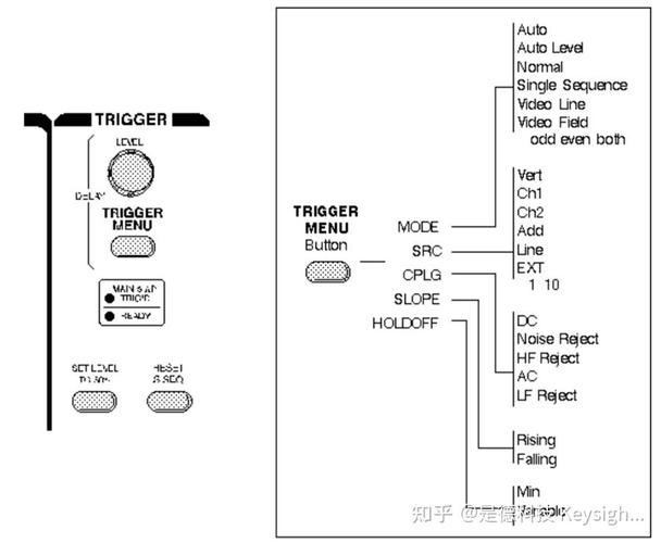 数字示波器的触发模式有哪些?