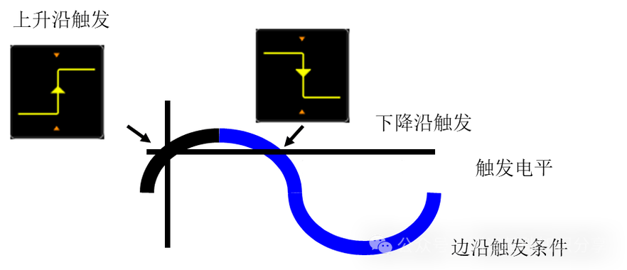 新手必看示波器的使用方法