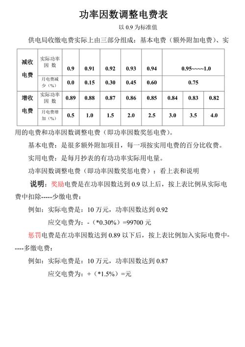 功率因数调整电费是哪几项