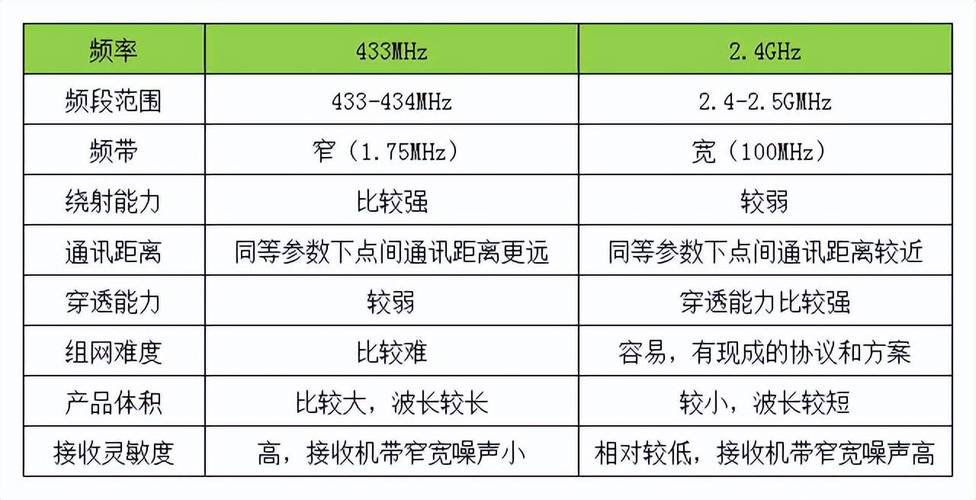 射频信号与视频信号有什么区别
