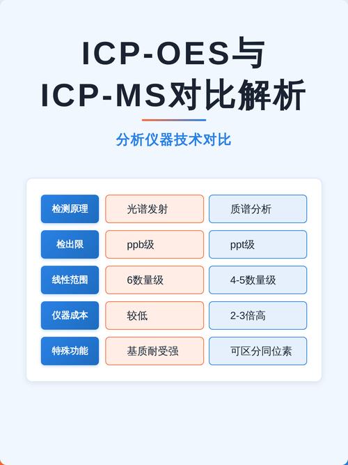 ICP-AES,ICP-OES,ICP-MS光谱仪各有什么不同